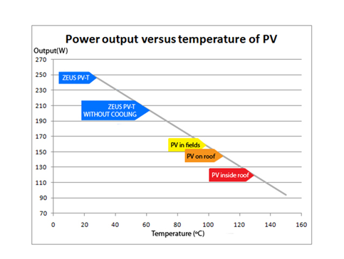 pvperformance-chart.jpg